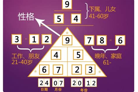 生命密碼數字解説